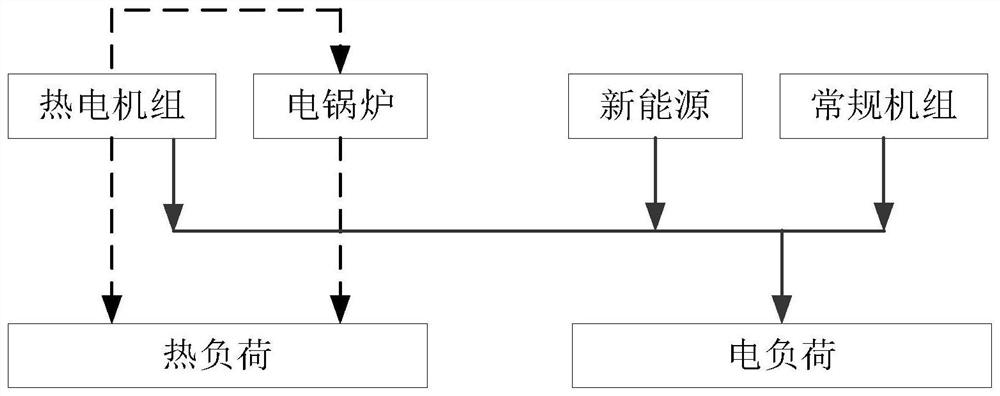 Electric boiler energy storage control method suitable for frequency modulation and deep peak regulation