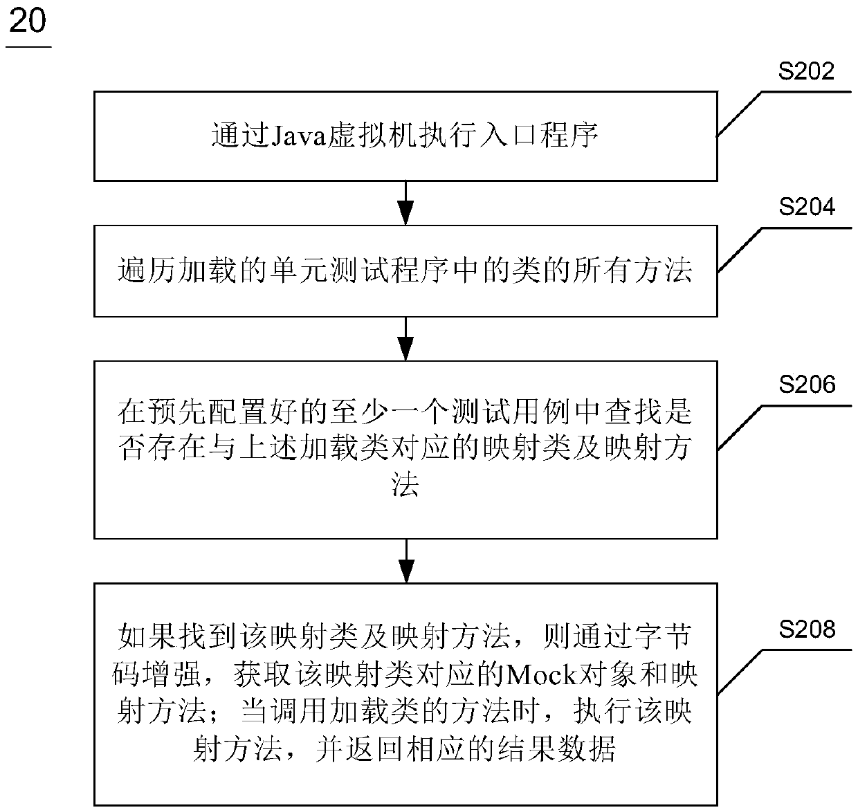 Mock-based unit test method, apparatus and device and readable storage medium