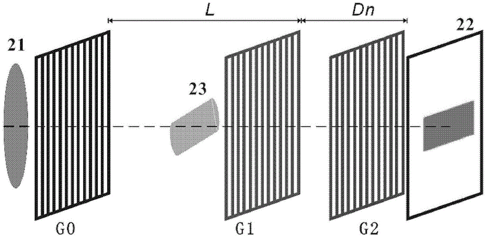 X-ray grating phase-contrast imaging device and method