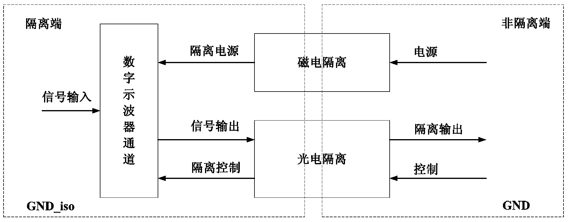 Digital oscilloscope isolation channel circuit