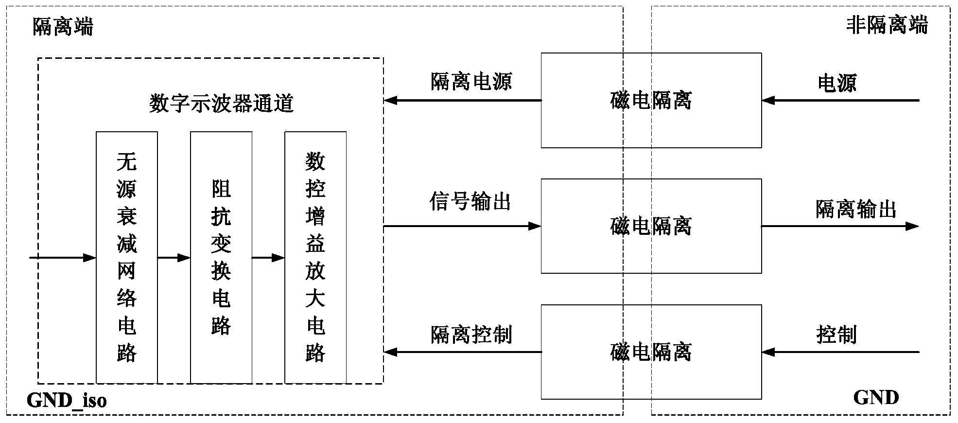 Digital oscilloscope isolation channel circuit