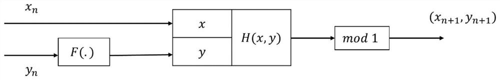 Single-round image encryption method based on hybrid chaotic mapping