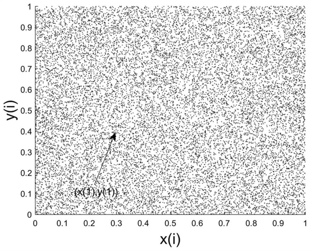 Single-round image encryption method based on hybrid chaotic mapping