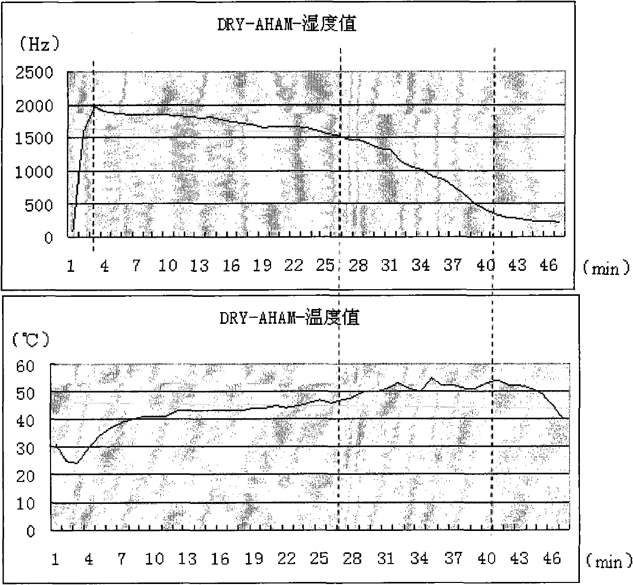 Method for automatically drying clothes by using clothes dryer