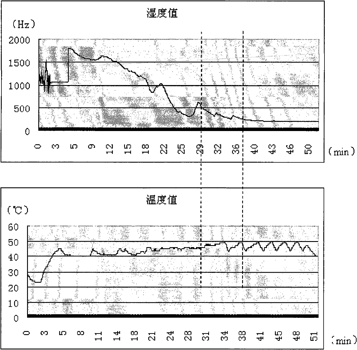 Method for automatically drying clothes by using clothes dryer