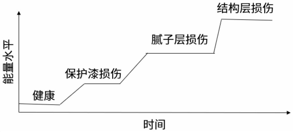 Damage monitoring method and system for fan blade protective paint based on audio signal