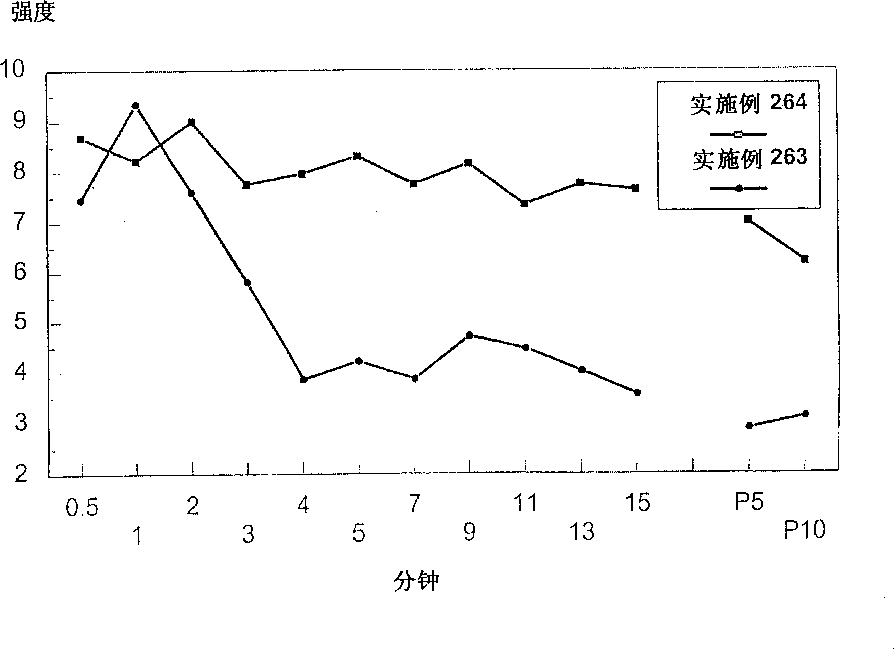 Chewing gum containing physiological cooling agents