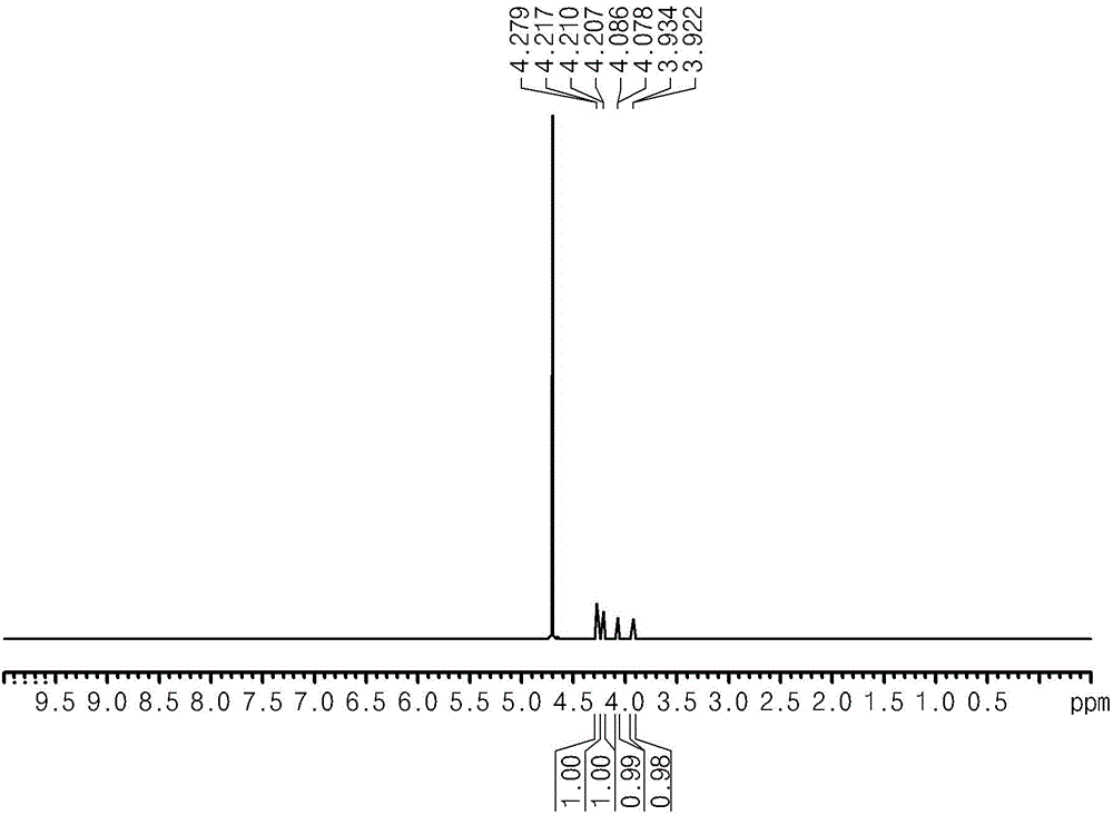 Method for producing glucaric acid