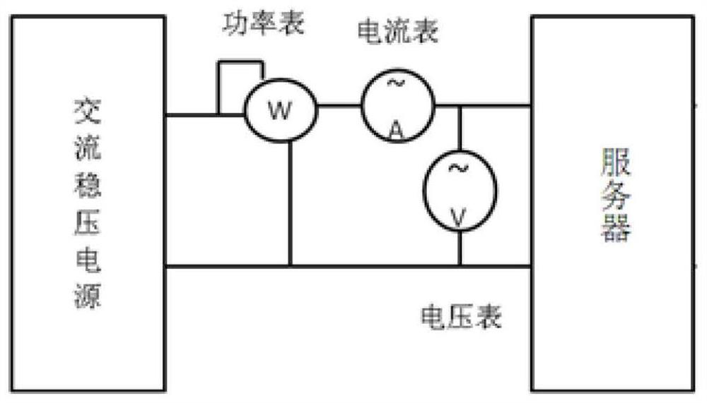 Method for determining energy efficiency level based on energy consumption test