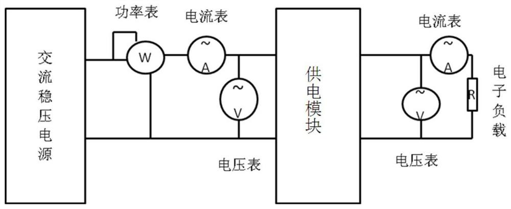 Method for determining energy efficiency level based on energy consumption test