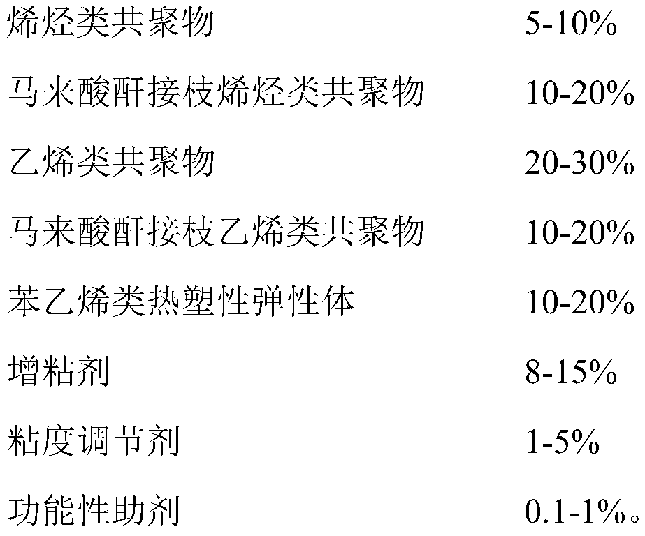 Hot melt adhesive for PVC profiled bar co-extrusion bonding and preparation method thereof