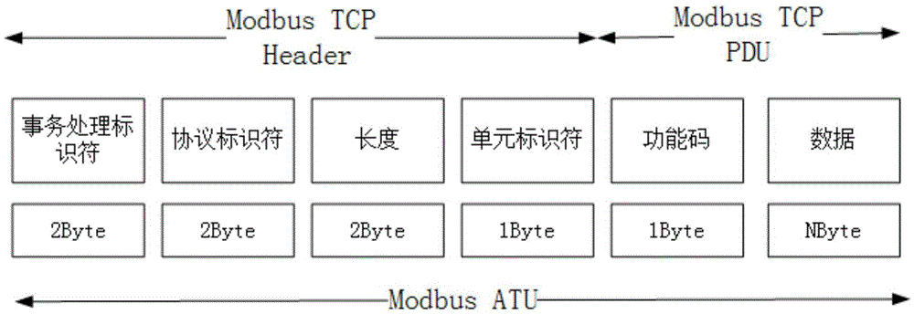 Method and system for identity authentication between master station and slave station in SCADA (Supervisory Control and Data Acquisition) system