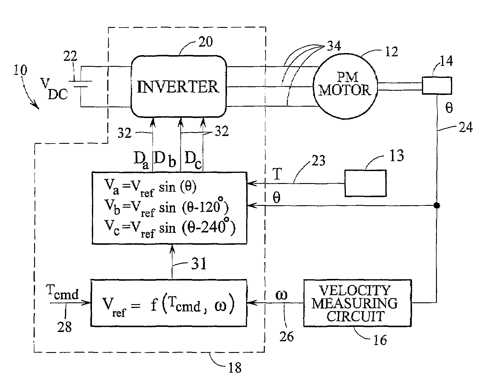 Active temperature estimation for electric machines