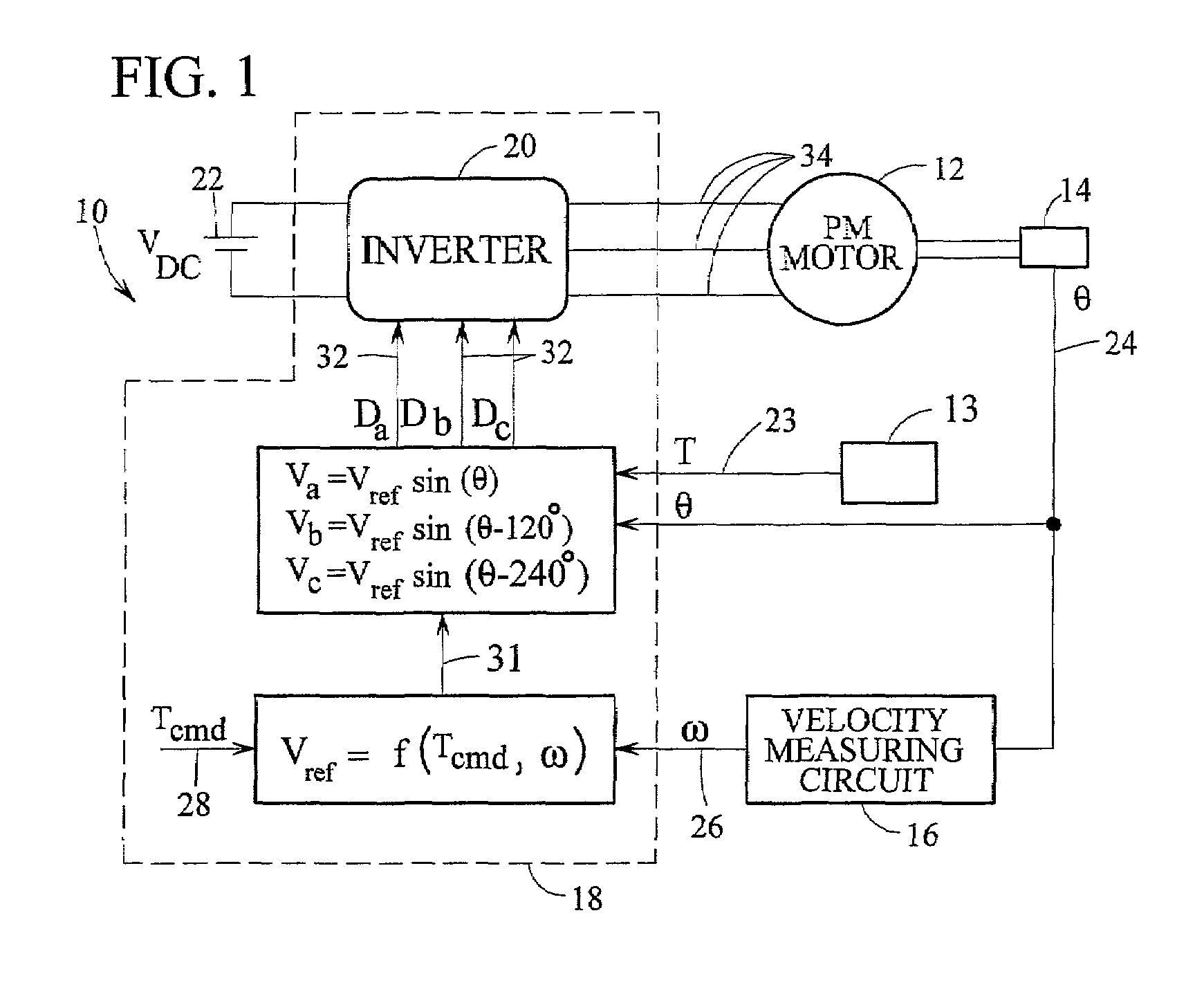 Active temperature estimation for electric machines