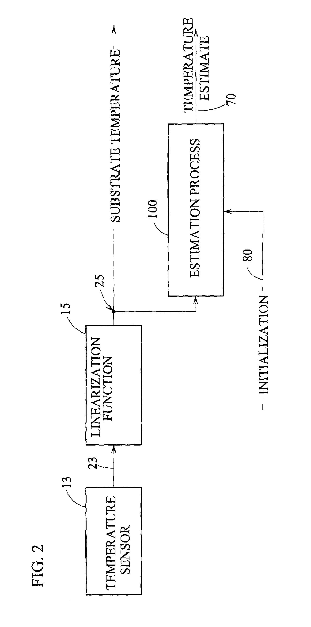 Active temperature estimation for electric machines