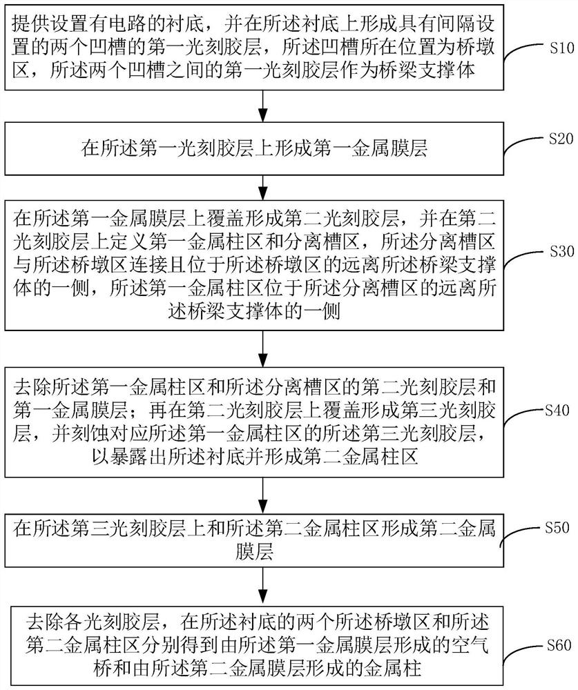 Superconducting quantum chip and preparation method and application thereof