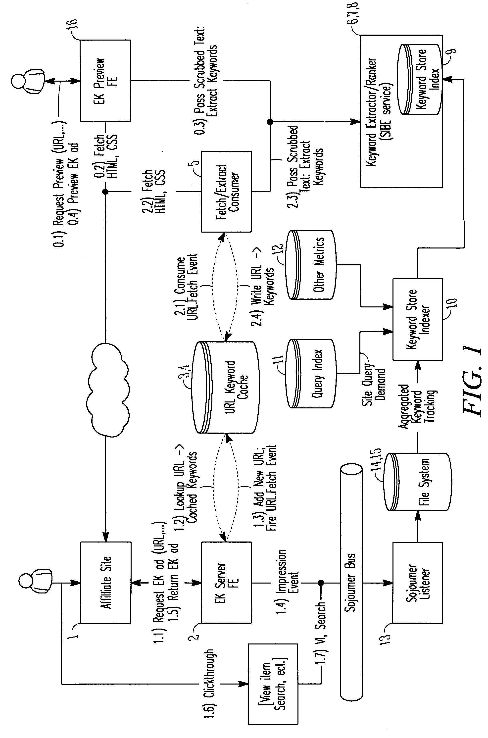 System and method for keyword extraction and contextual advertisement generation