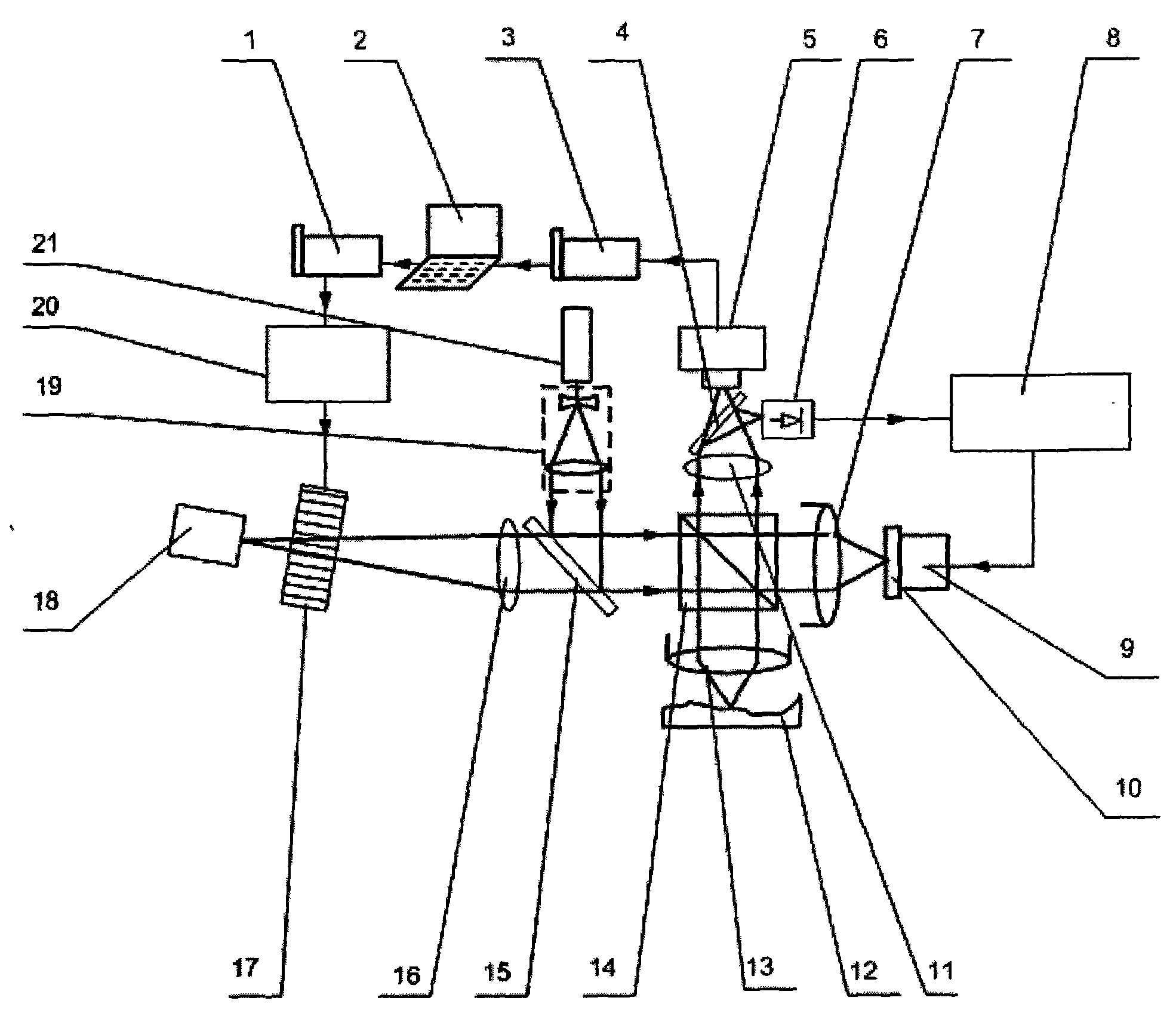 System for quickly measuring surface quality