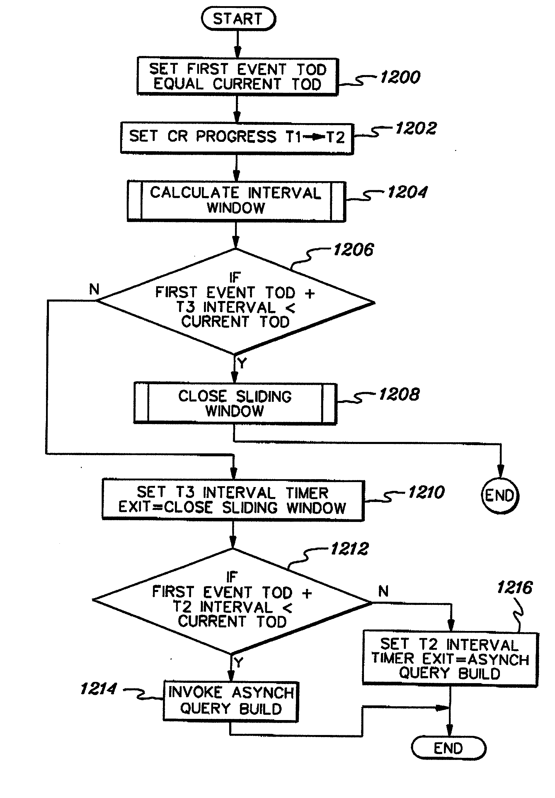 Management based on computer dynamically adjusted discrete phases of event correlation