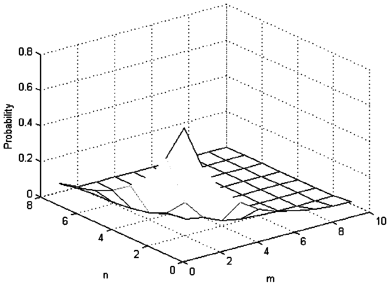 A public key arbitration quantum signature protocol based on quantum block encryption