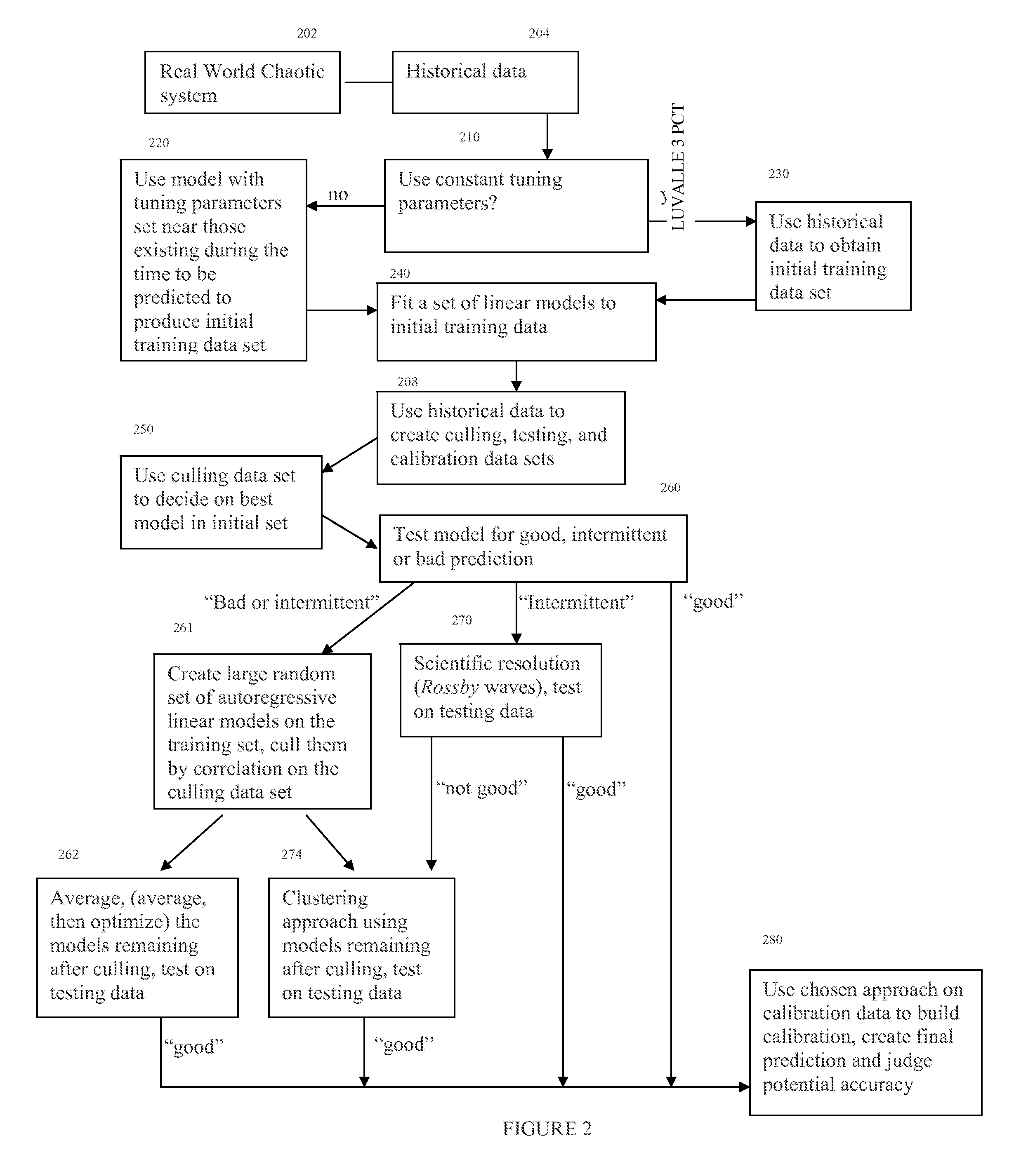 Statistical Prediction Functions For Natural Chaotic Systems And Computer Models Thereof