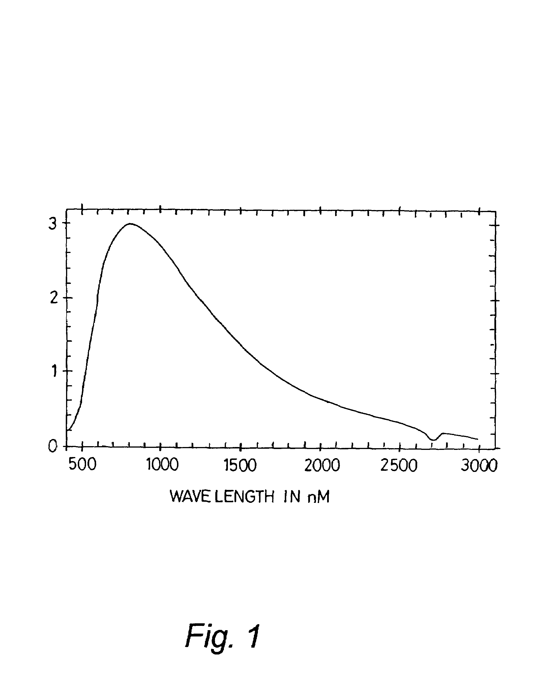 Heating of microtitre well plates in centrifugal evaporators