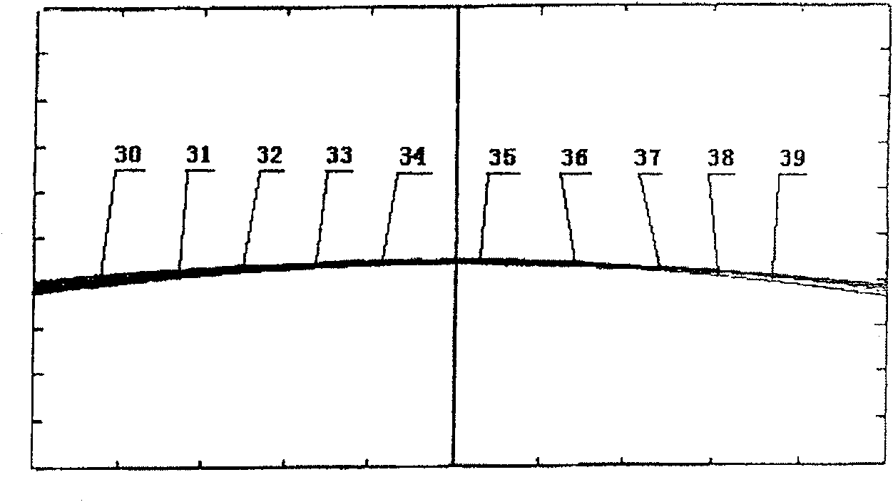 Deep UV projection photoetching objective lens