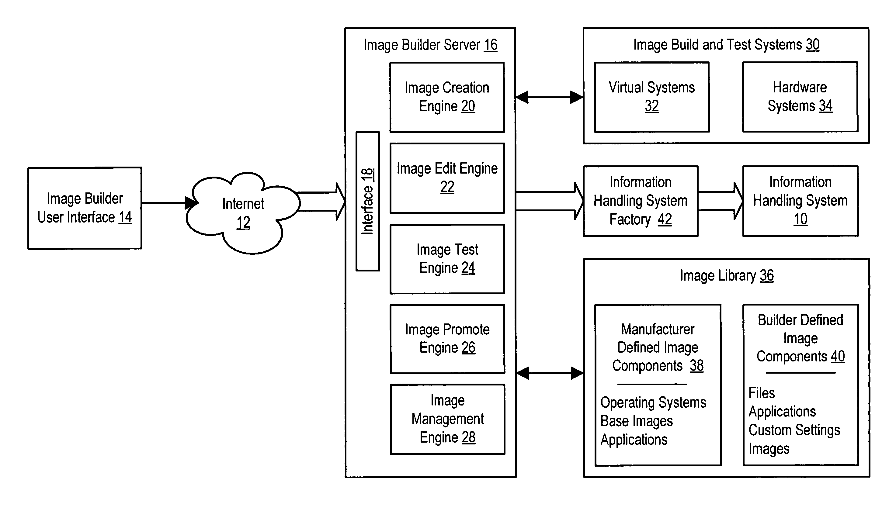 System and method for remotely building an information handling system manufacturing image