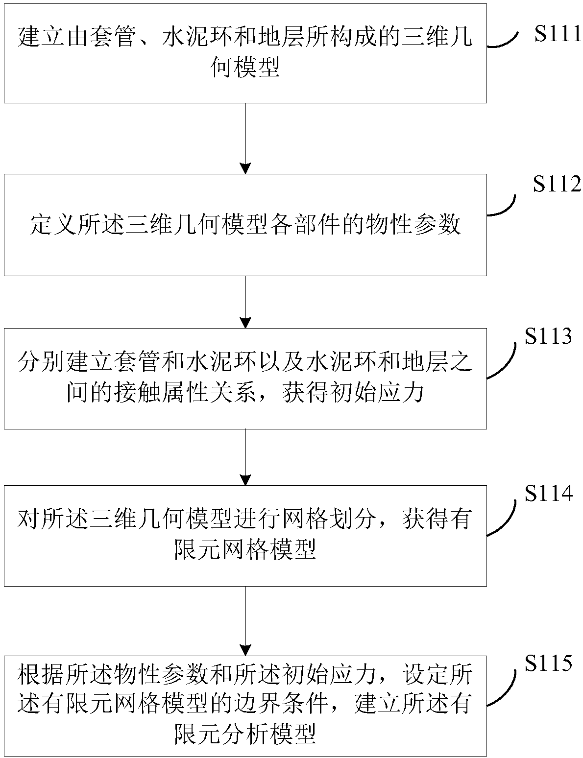 Method and device for maintaining seal integrity of cement sheath