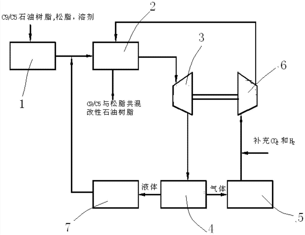 Method and device for hydrogenation modified rosin and c9/c5 petroleum resin in transcritical reaction system