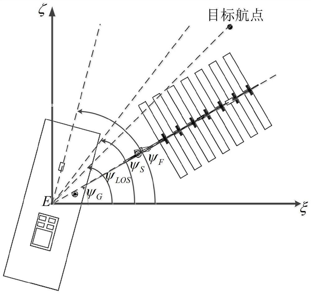 A wave glider waypoint tracking method based on fusion of upper and lower body heading information