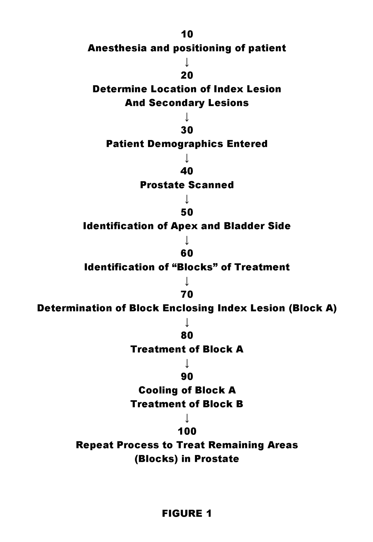 Treatment of prostate cancer using enhanced energy application (EEA) in high intensity focused ultrasound (HIFU) procedures