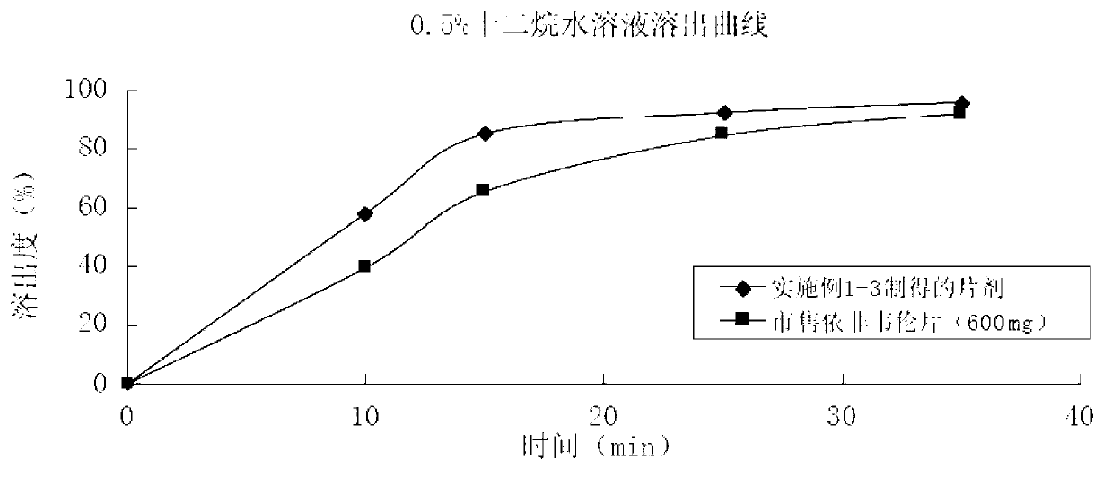 Efavirenz tablet and preparation method thereof