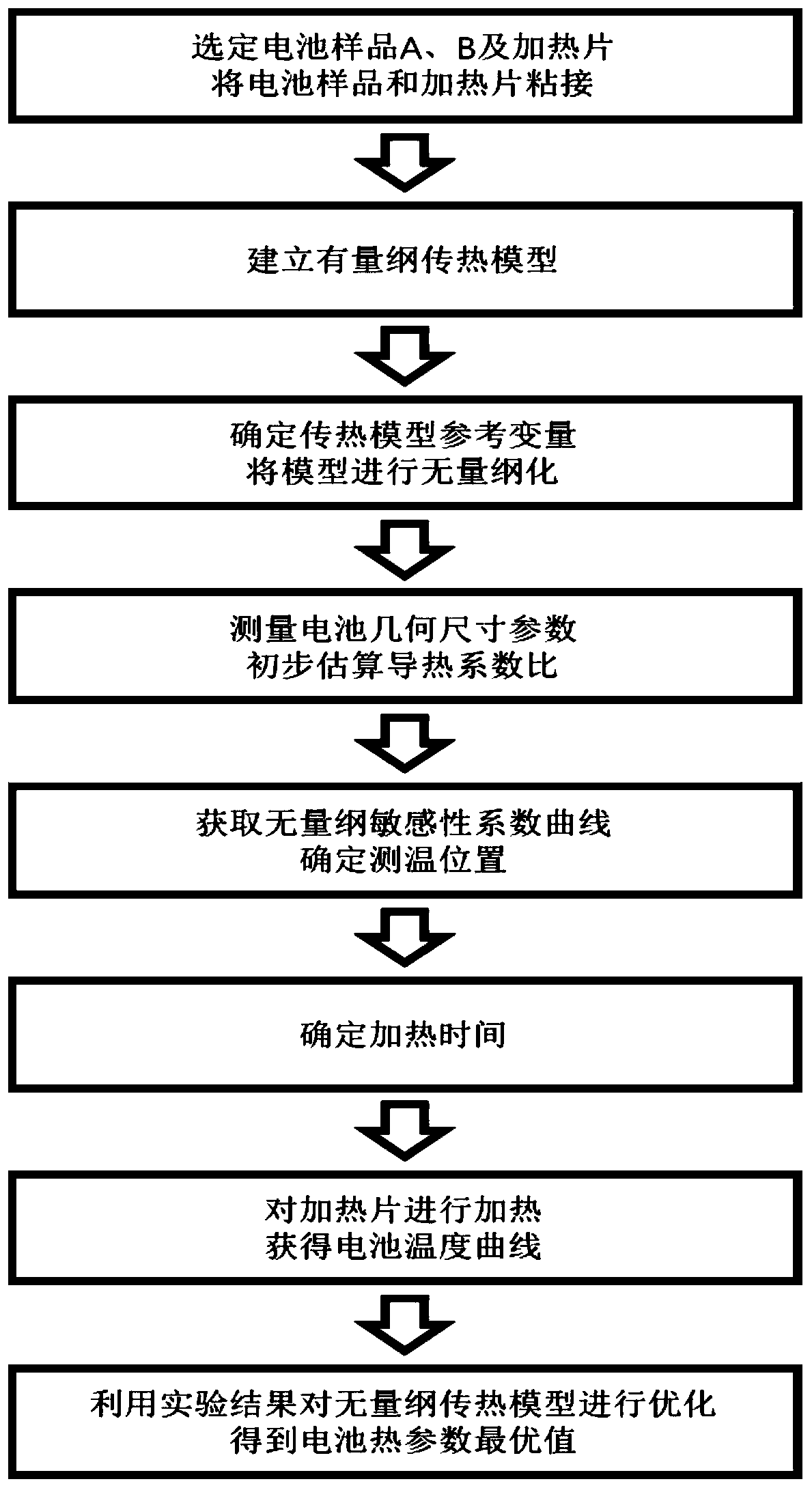 Battery thermal parameter identification method based on dimensionless model