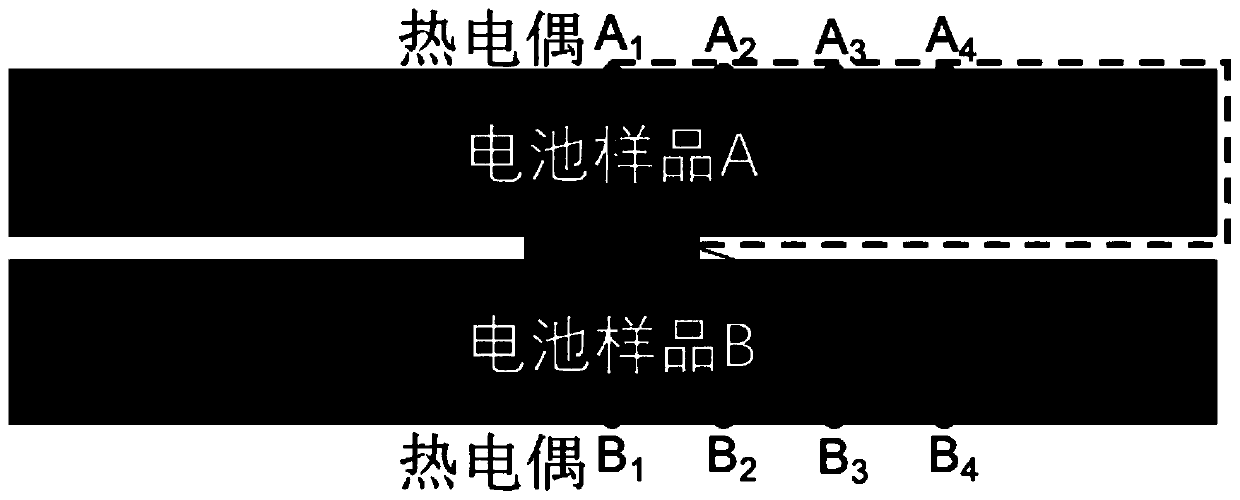 Battery thermal parameter identification method based on dimensionless model