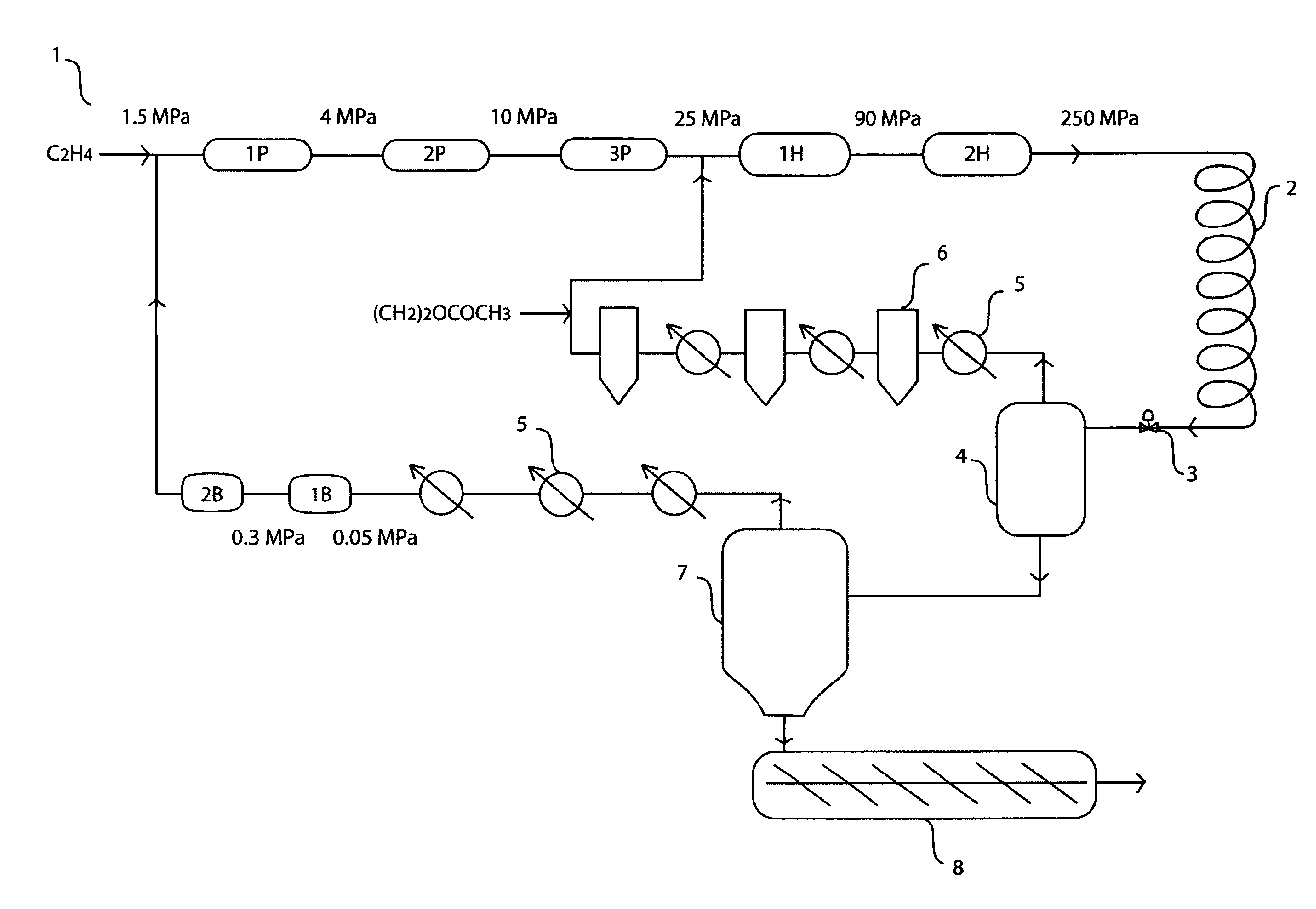 Method of operating a high pressure ethylene polymerisation unit