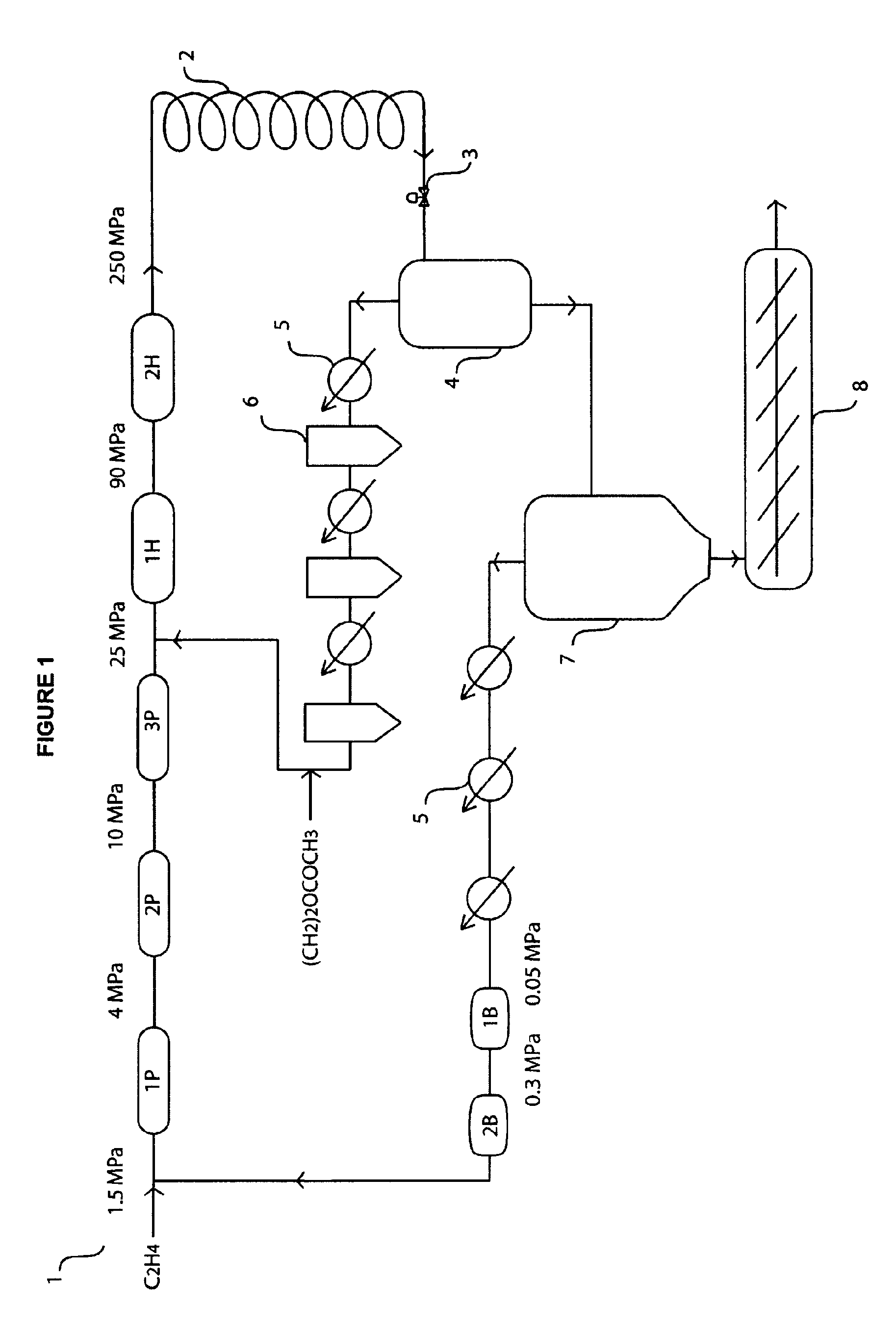 Method of operating a high pressure ethylene polymerisation unit