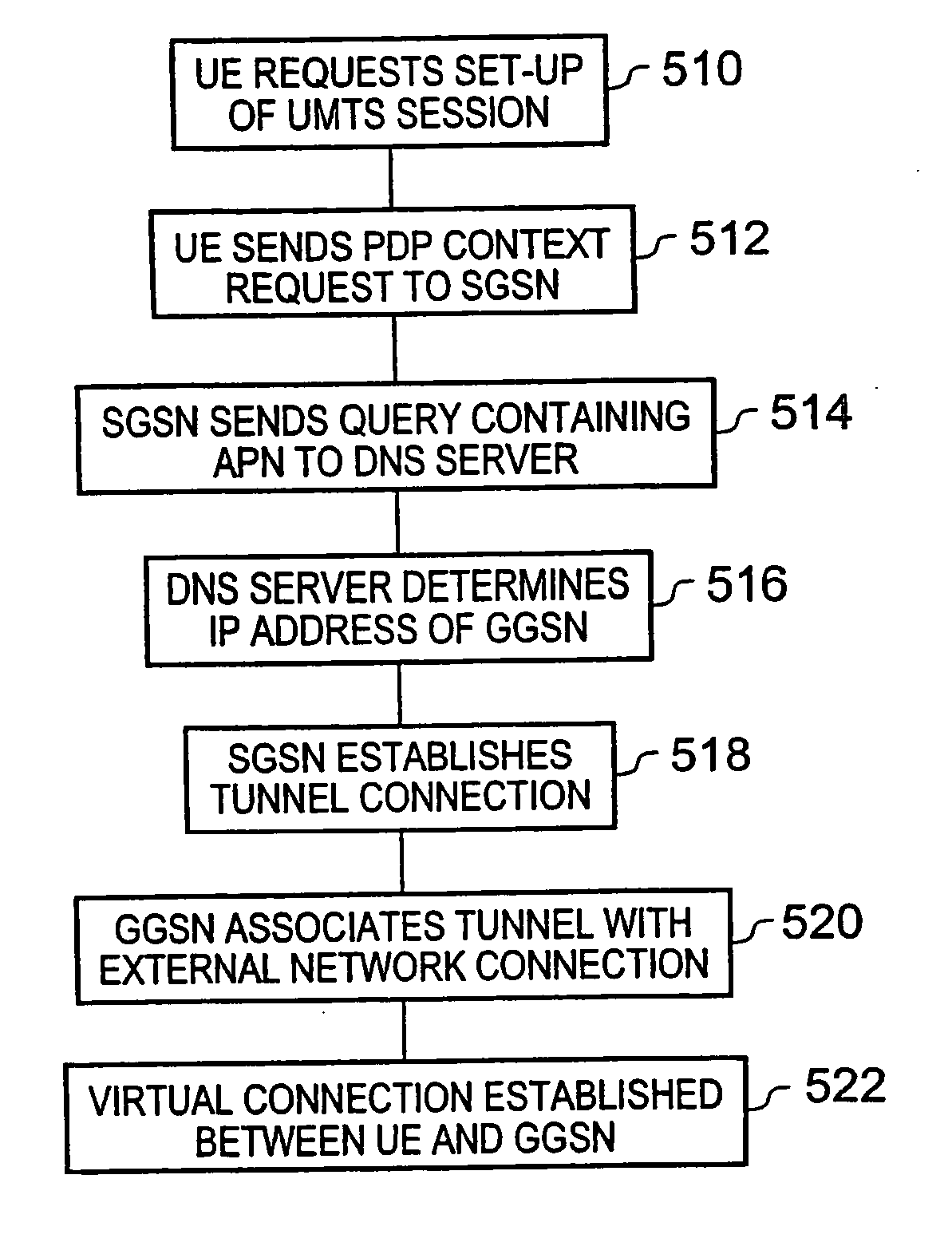 Radio telecommunications apparatus and method for communcations internet data packets containing different types of data