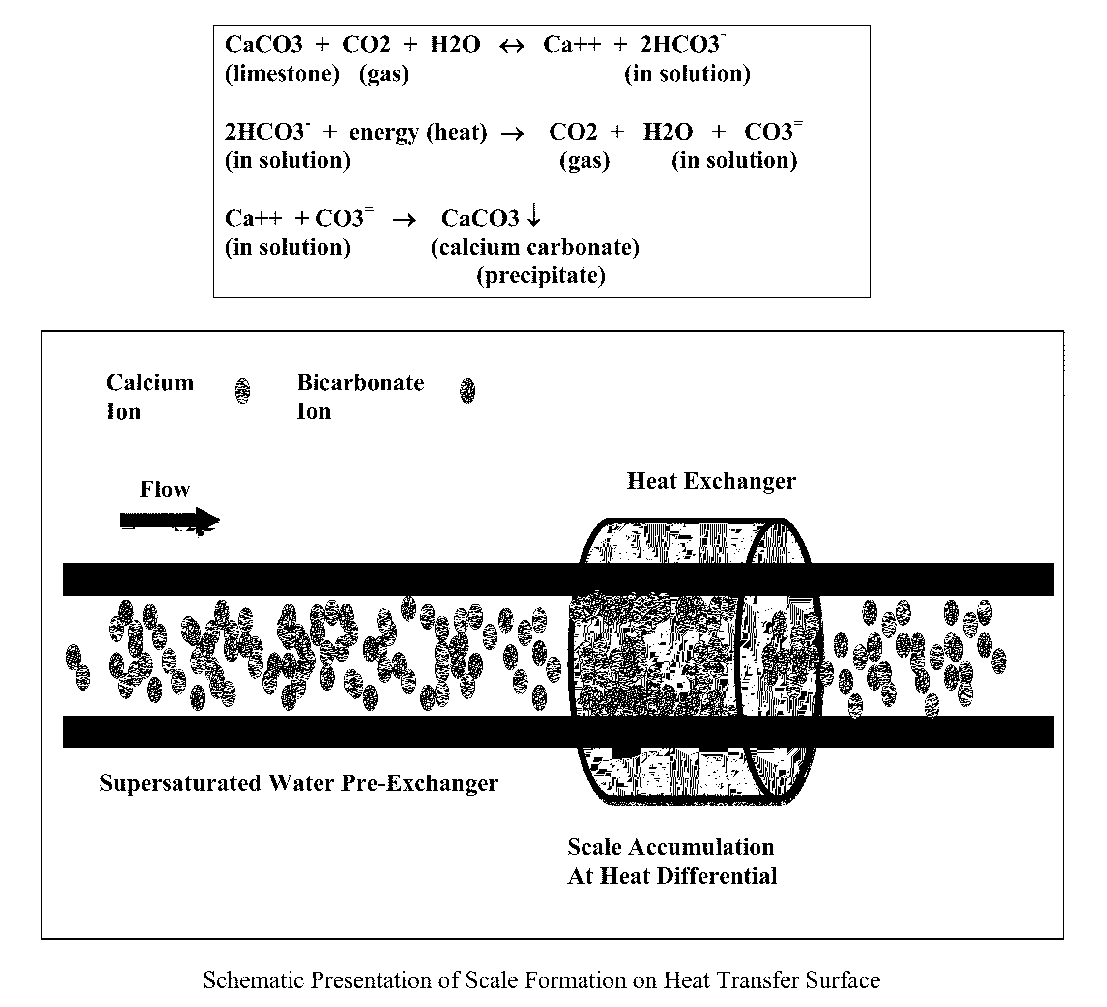 Pulse-power apparatus and water treatment system for inhibiting scale formation and microorganism growth