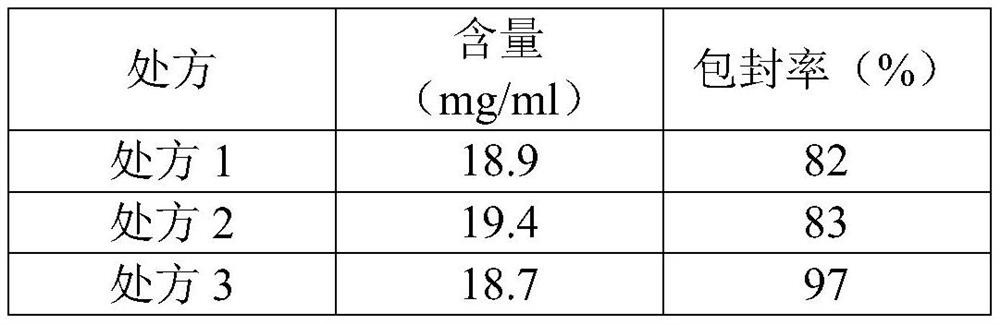 Liposome containing local anesthetic and preparation method thereof