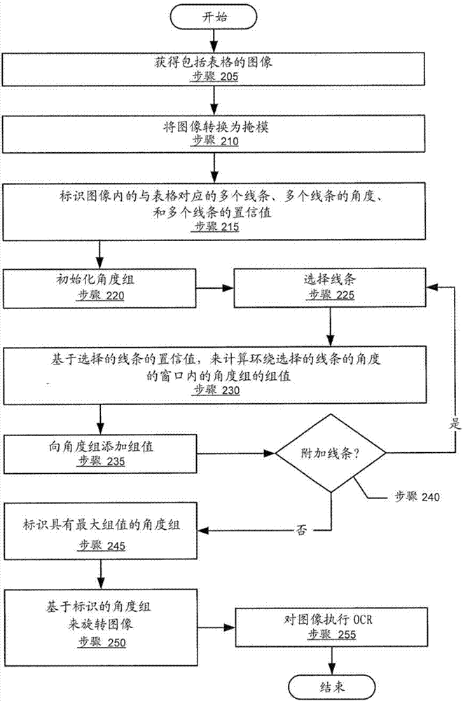 Offsetting rotated tables in images