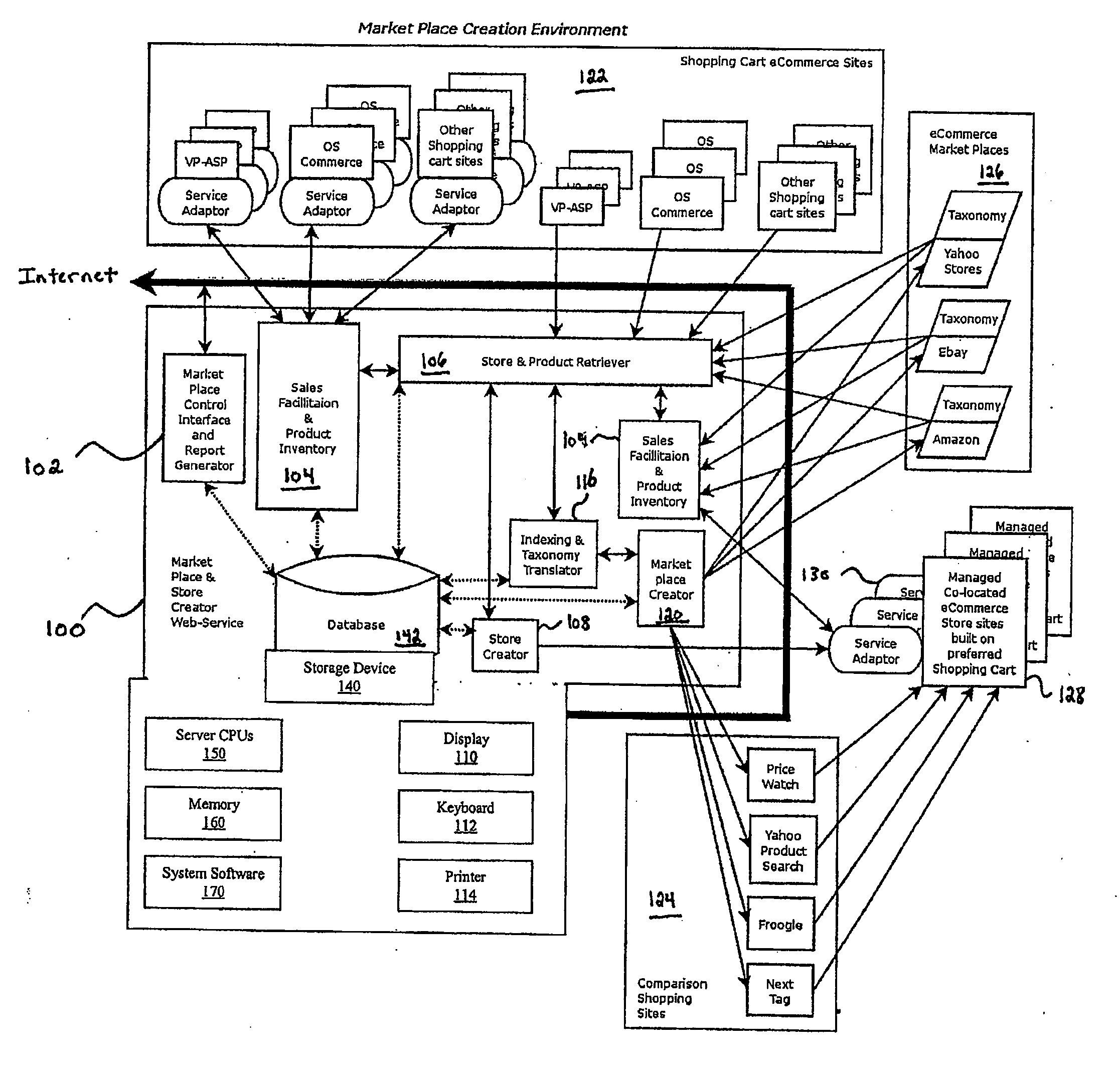 System for Increasing On-Line Shopping Presence