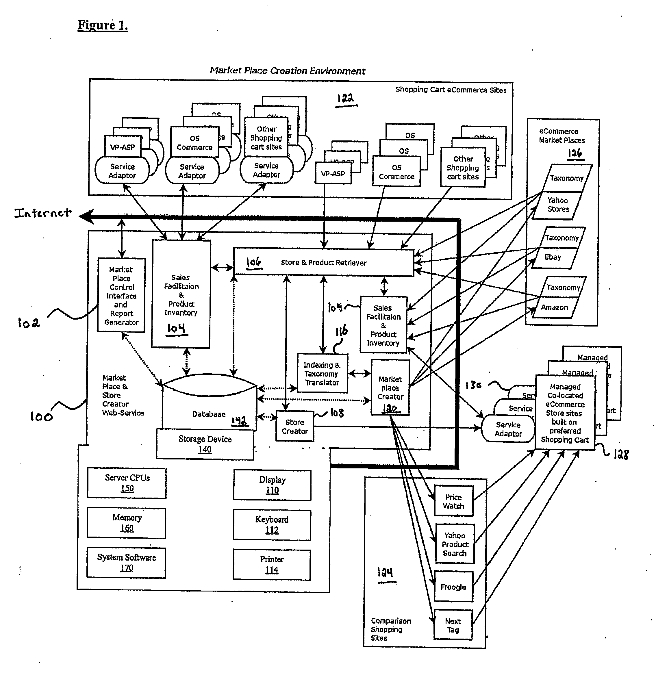 System for Increasing On-Line Shopping Presence