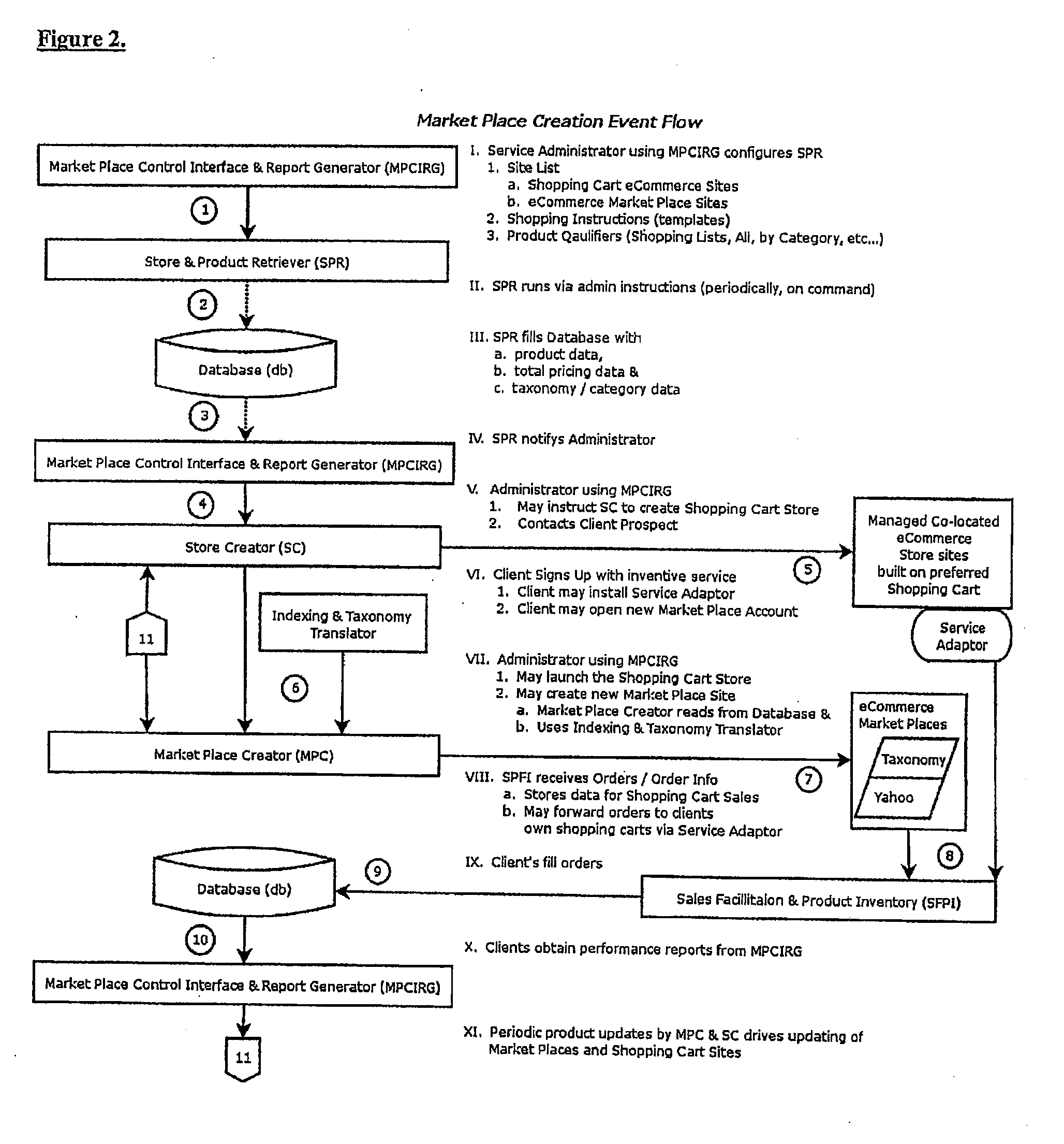 System for Increasing On-Line Shopping Presence