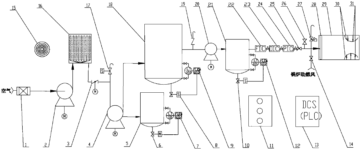 Novel comprehensive energy conservation, emission reduction, production increase and efficiency enhancement type local oxygenation combustion supporting system for fuel furnace kiln