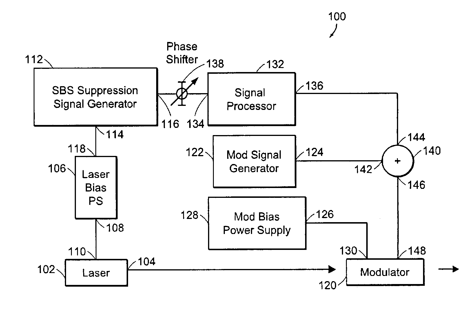 Optical transmitter with SBS suppression