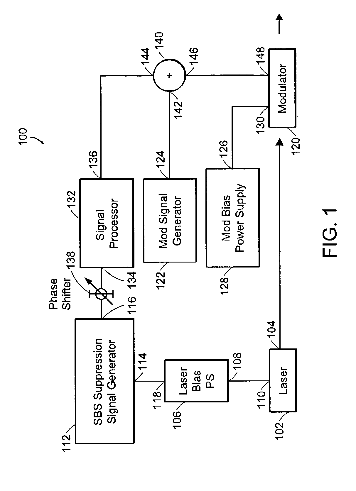 Optical transmitter with SBS suppression