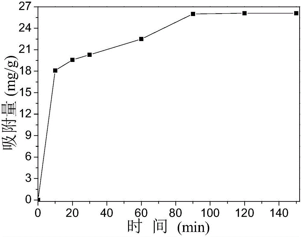 Preparation method of mesoporous ferric hydroxide adsorbent used for adsorbing highly toxic pollutant Cr(VI)