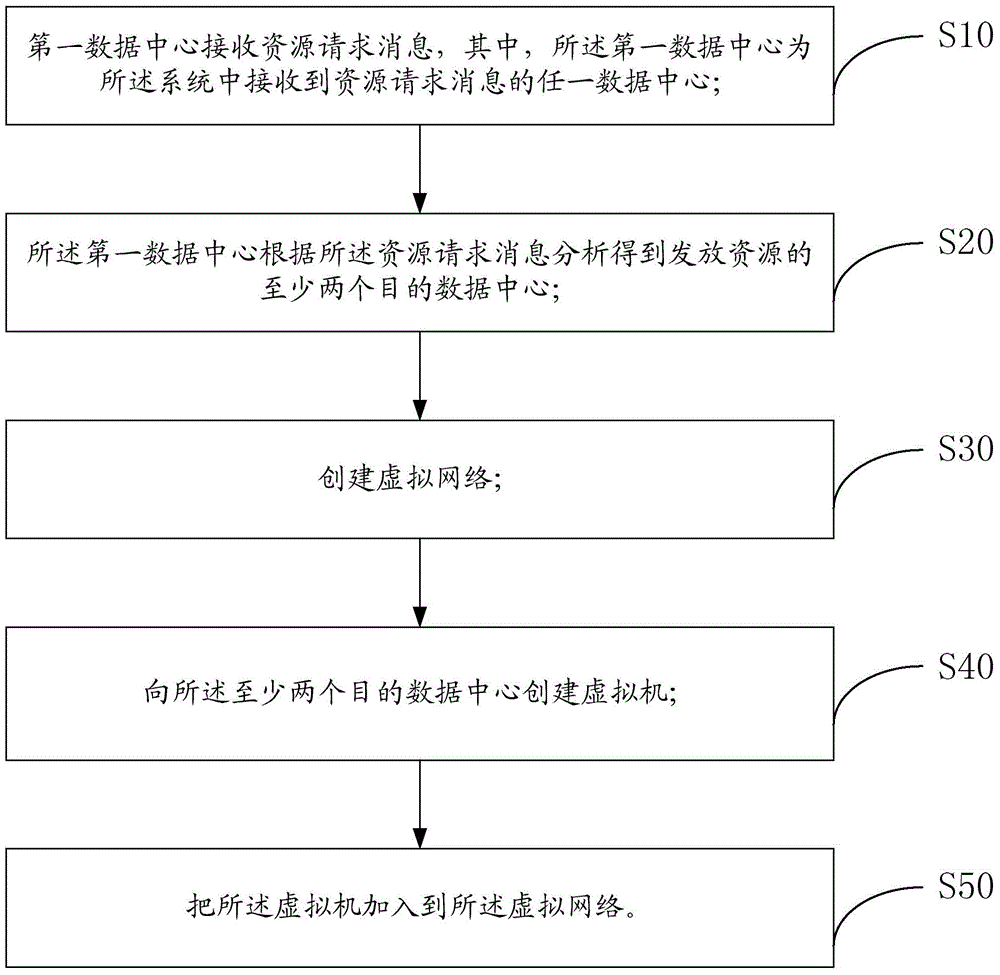 Resource payment method