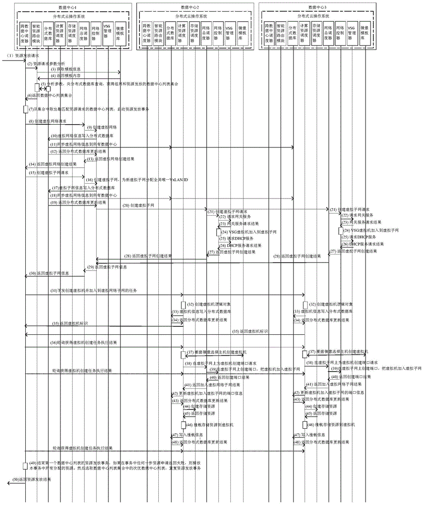 Resource payment method